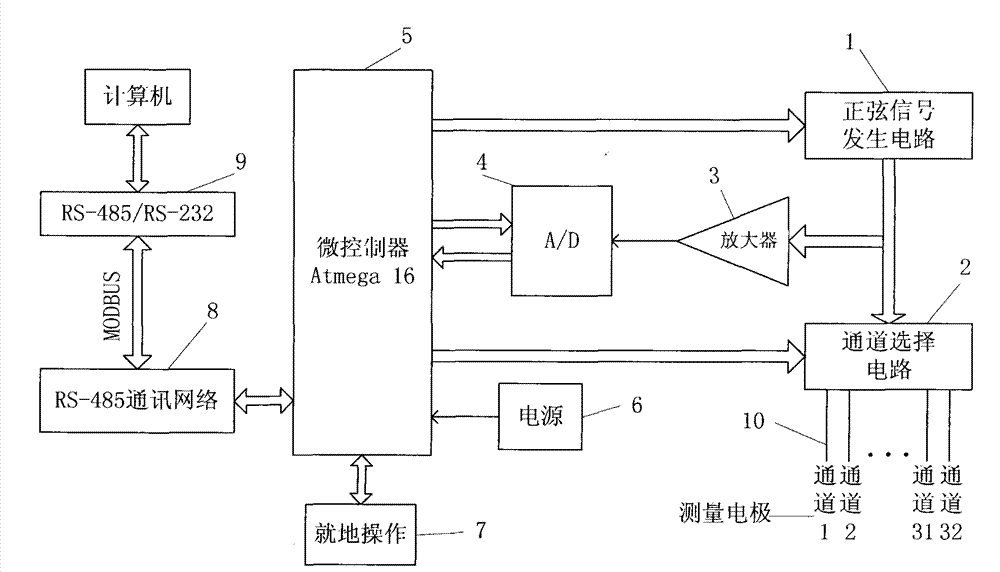 Multi-channel salinity online measuring system