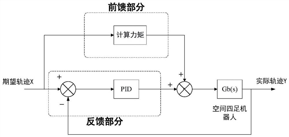 Space robot tracking control method for cold air propulsion