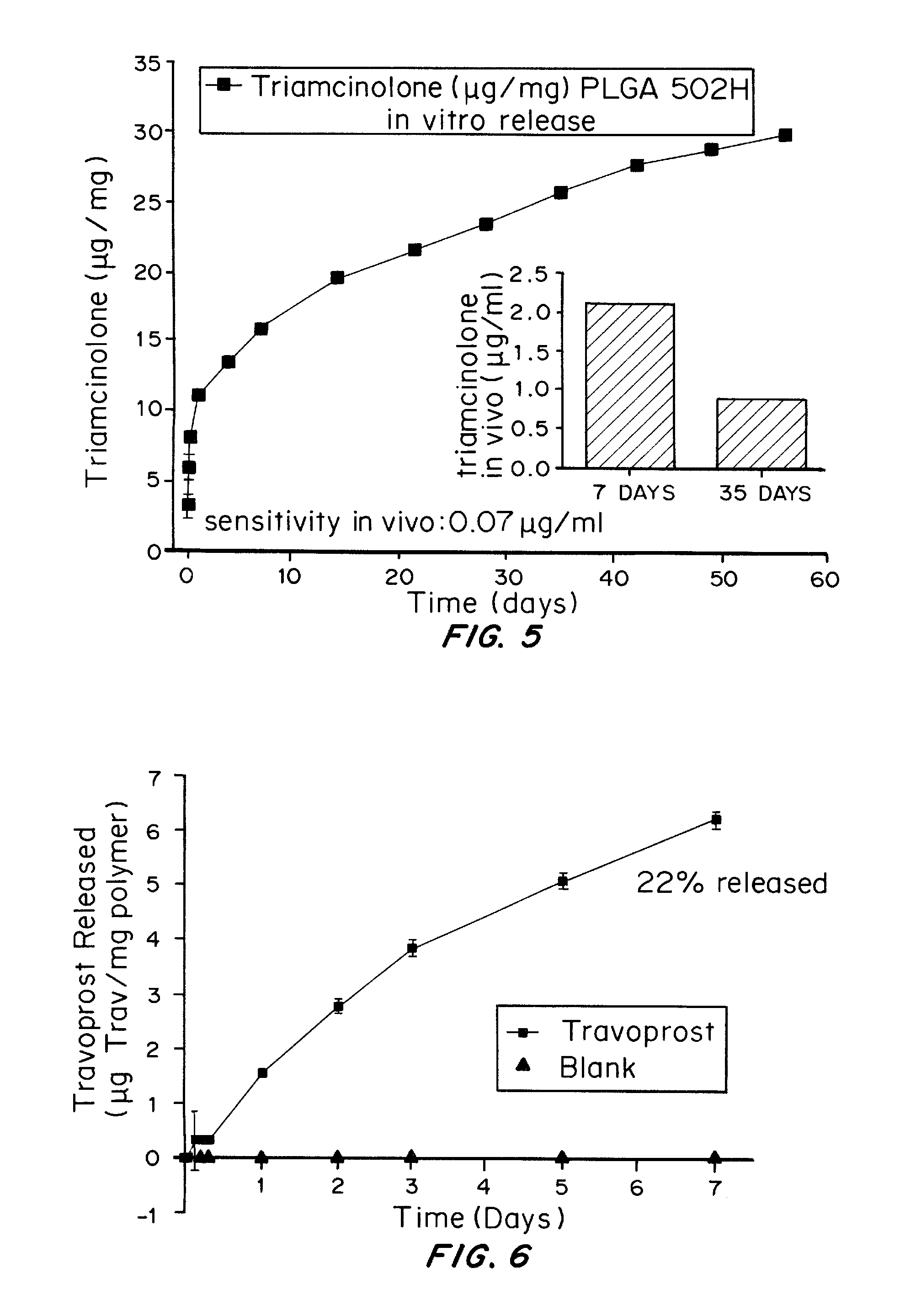 Sustained delivery of drugs from biodegradable polymeric microparticles