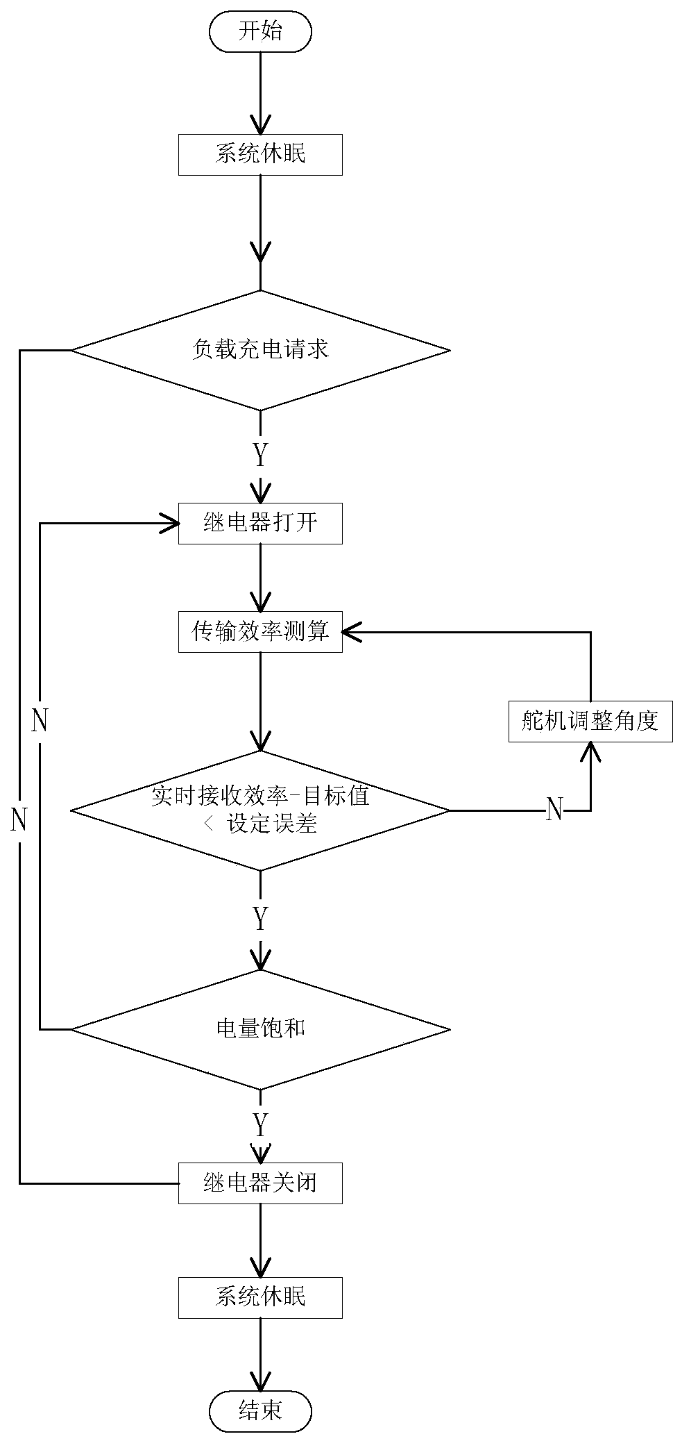 Radio frequency energy transmission system