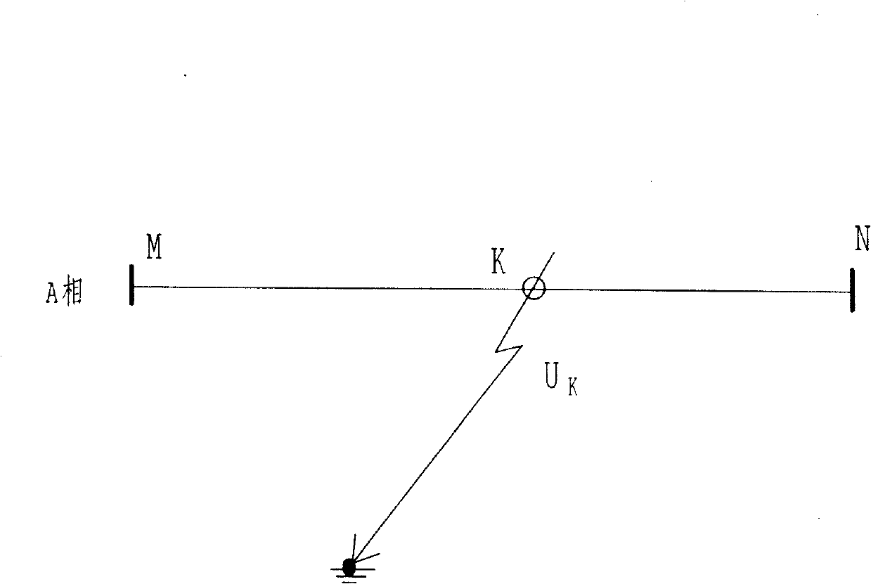 Measuring method of power transmission line failure distance