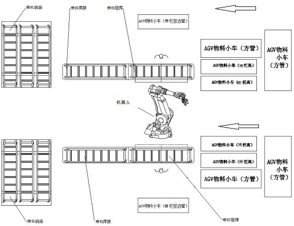 Semitrailer fence production line