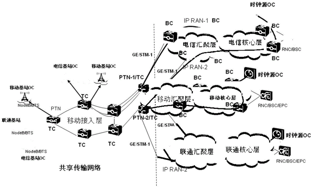 Time synchronization signal and frequency synchronization signal providing method and apparatus