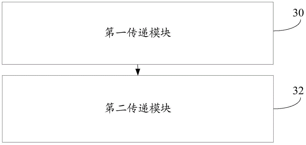 Time synchronization signal and frequency synchronization signal providing method and apparatus