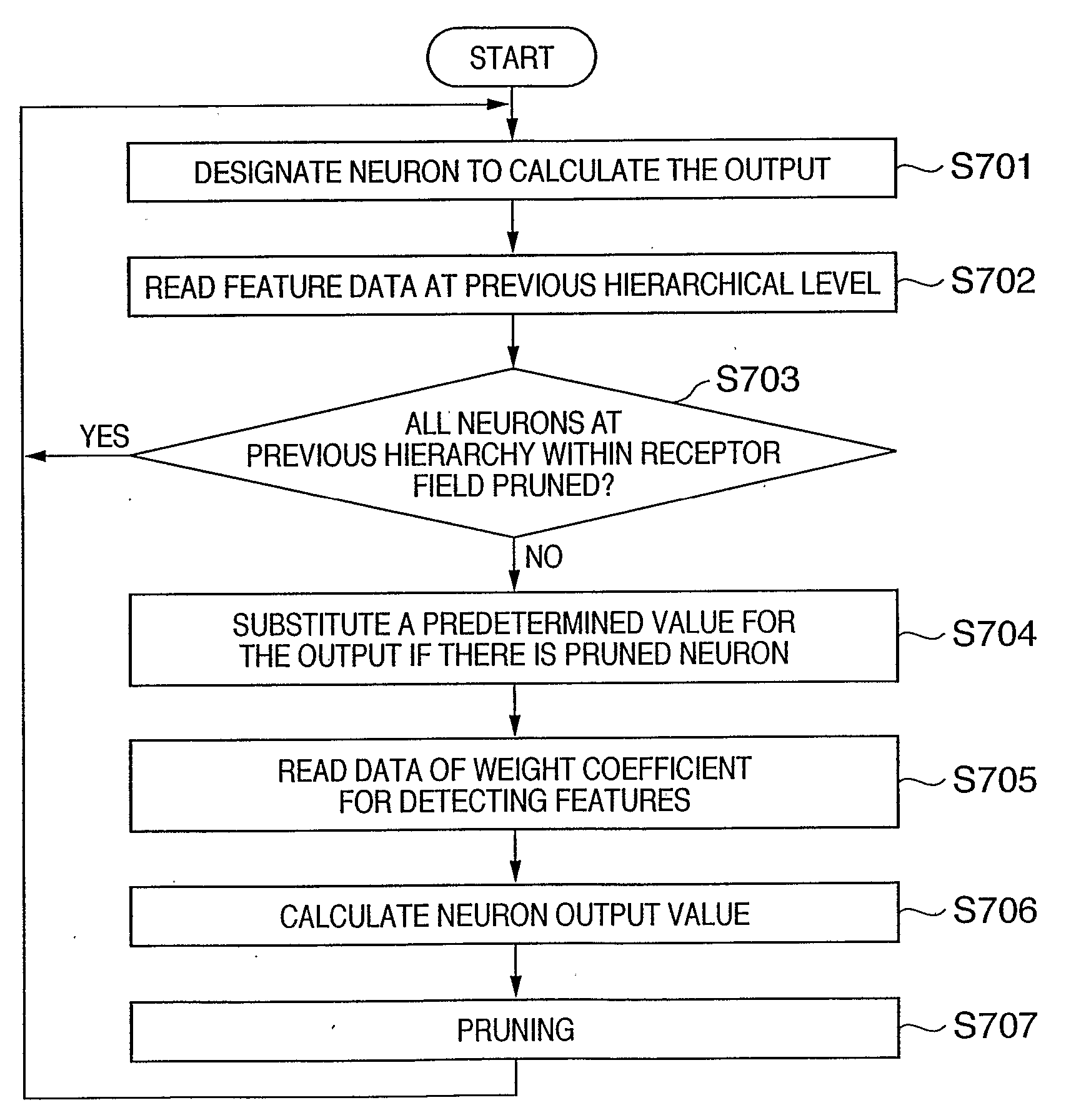 Information Processing Method and Apparatus, and Image Pickup Device