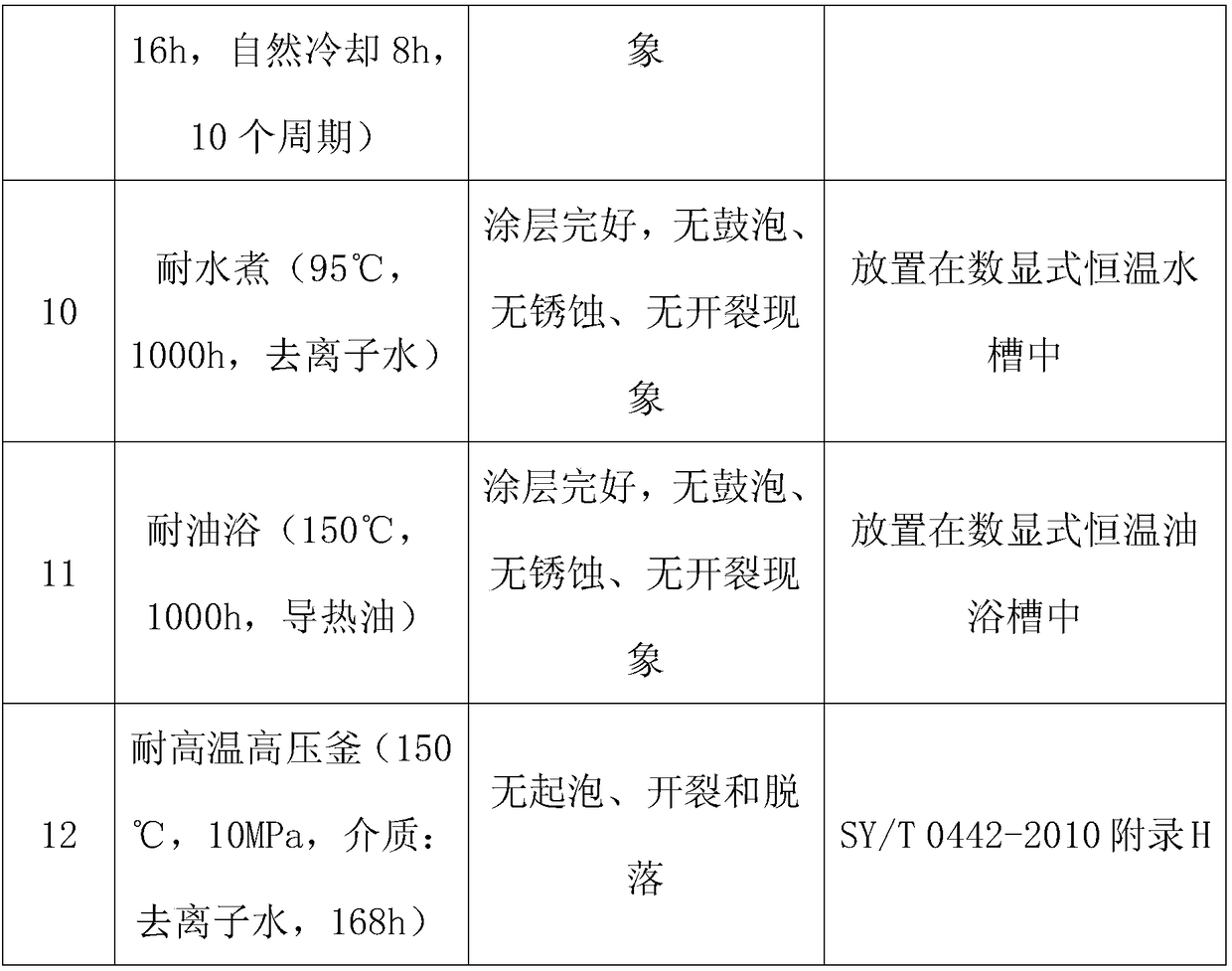 High-temperature-resisting anticorrosion coating for inner wall of steel thermal pipeline and construction technology