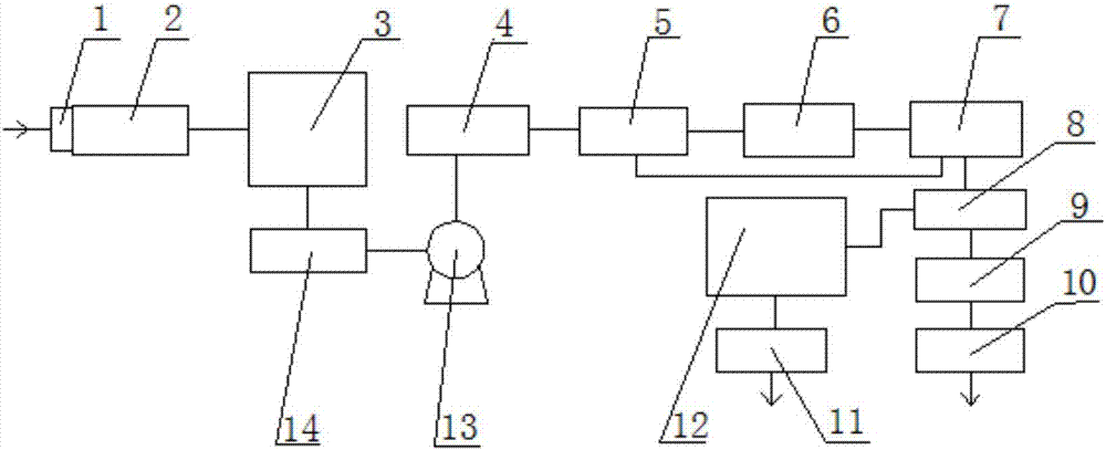 Latex paint wastewater treatment system and method