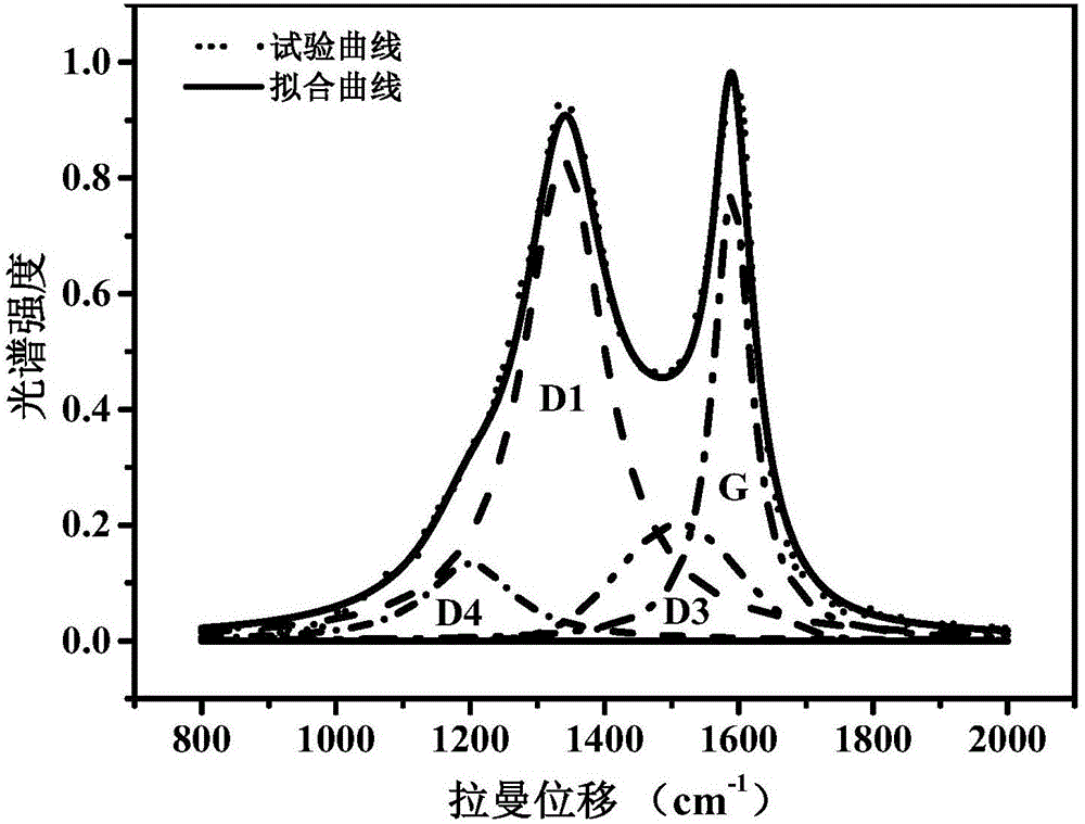 Method for detecting physical characteristics of nano-scale soot microparticles and application of method