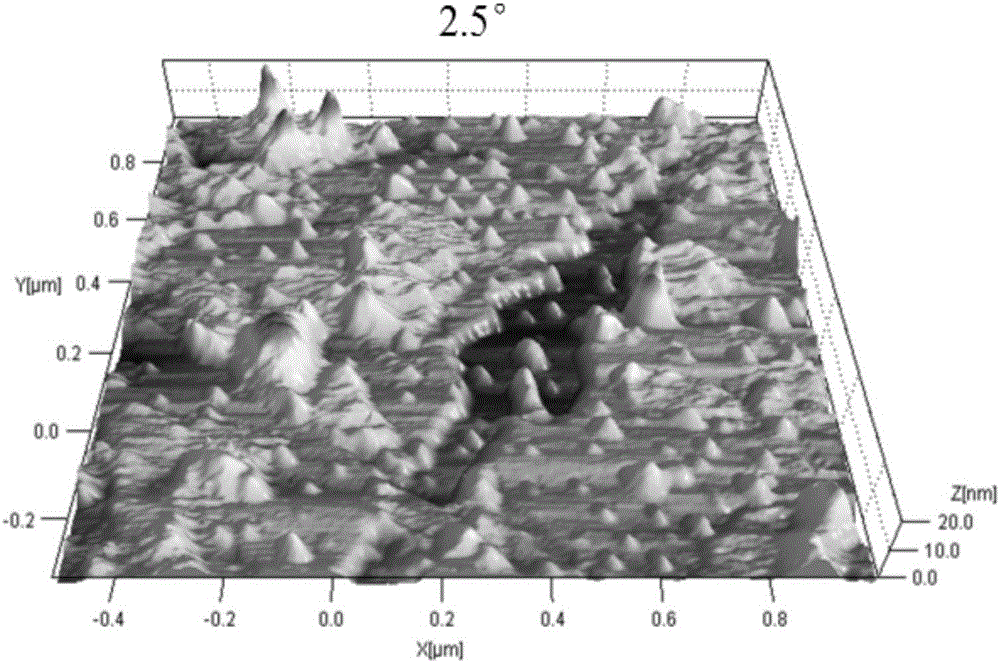 Method for detecting physical characteristics of nano-scale soot microparticles and application of method