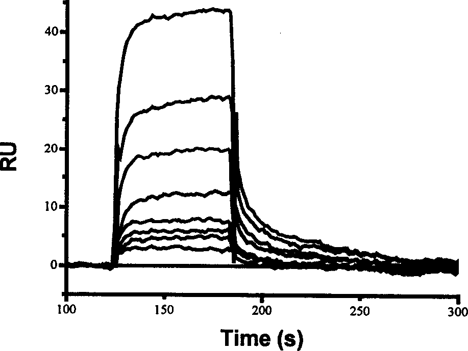 Use of compound scalarafuran