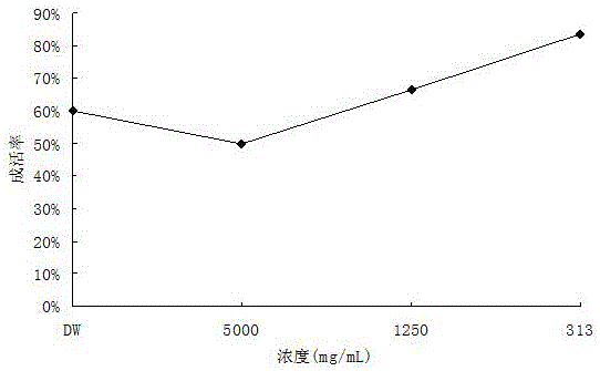 Method for screening citrus HLB (Huanglongbing) control agents through grafting