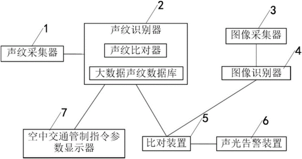 Civil aviation flight operation safety verification method and device thereof