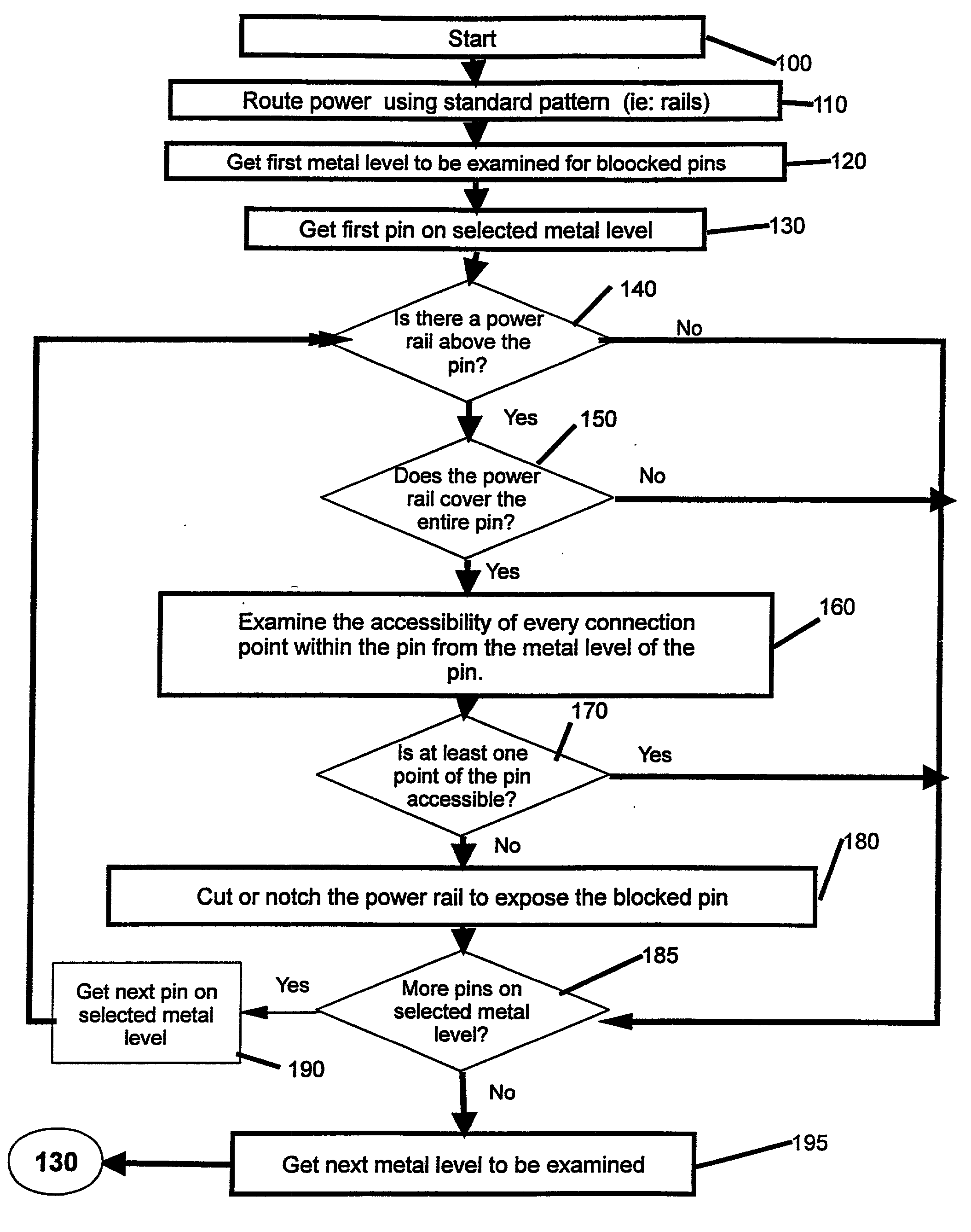 Method and system of modifying integrated circuit power rails