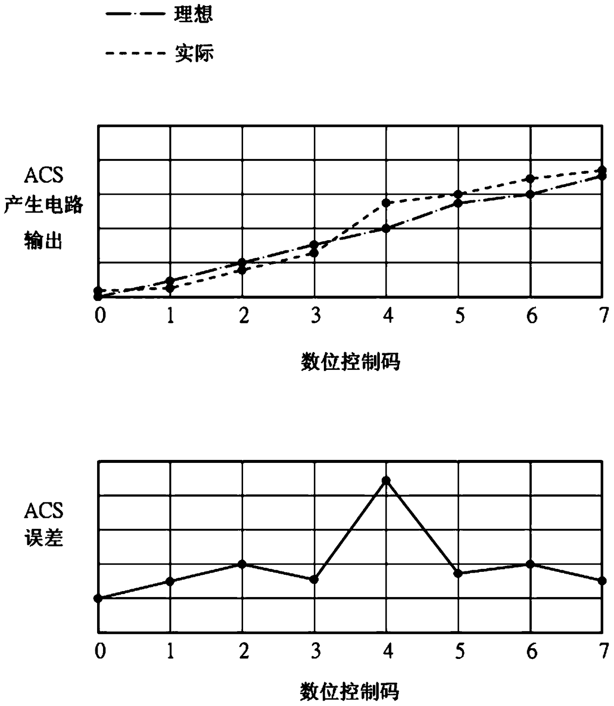 Circuit correction method and circuit correction system