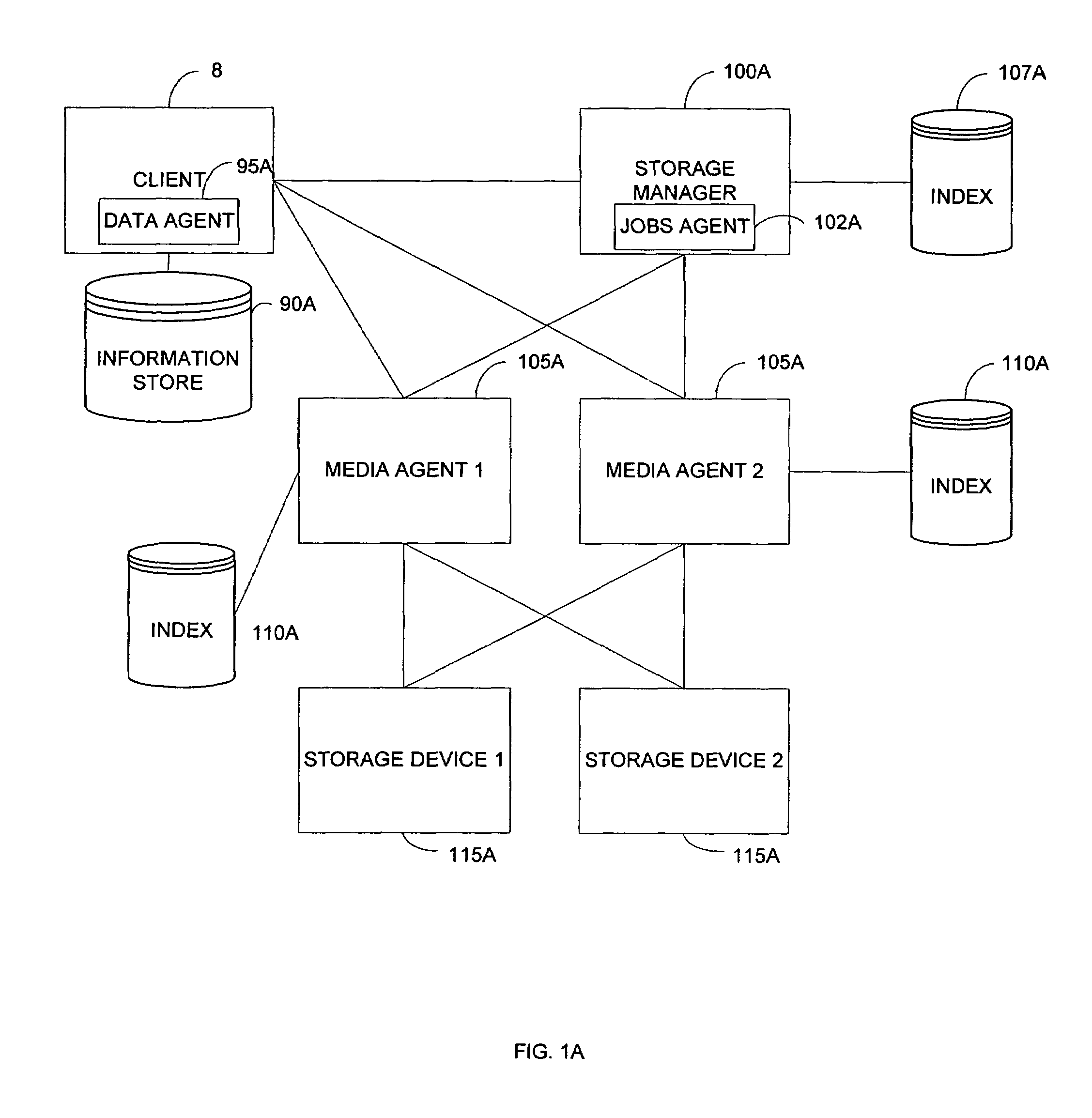 System and method for providing encryption in a storage network by storing a secured encryption key with encrypted archive data in an archive storage device