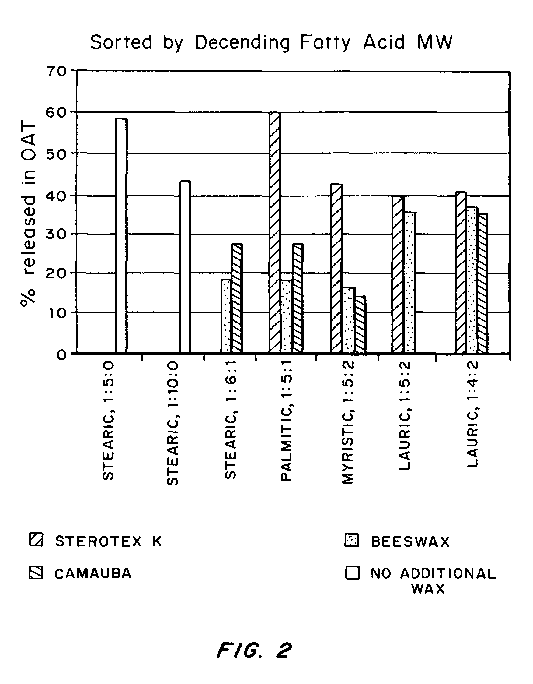 Abuse-deterrent drug formulations