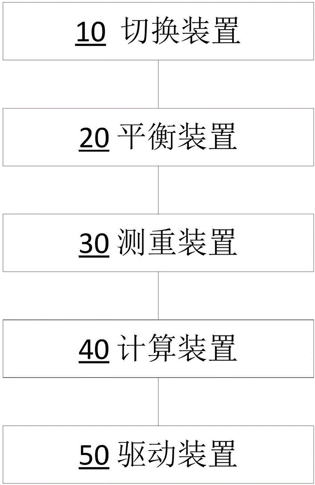 Method for using self-balancing vehicle to carry objects and self-balancing vehicle