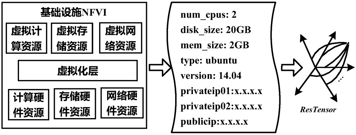 Network service intelligent deployment method and system