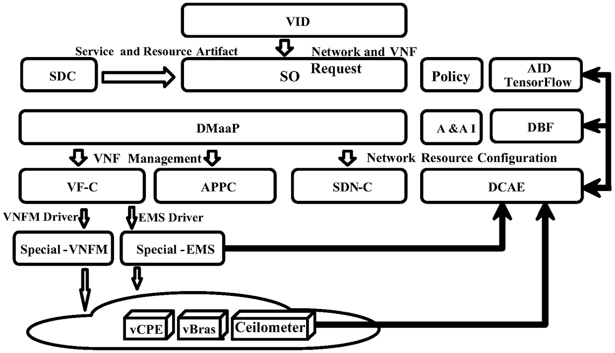 Network service intelligent deployment method and system