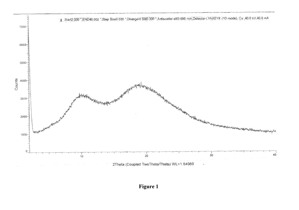 Olaparib co-precipitate and preparation method thereof