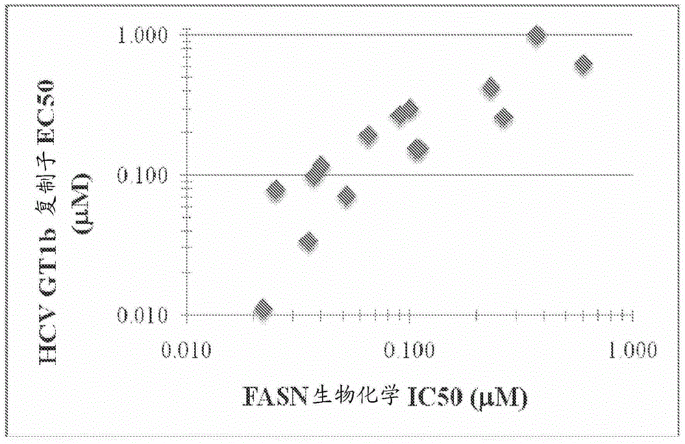 Heterocyclic modulators of lipid synthesis