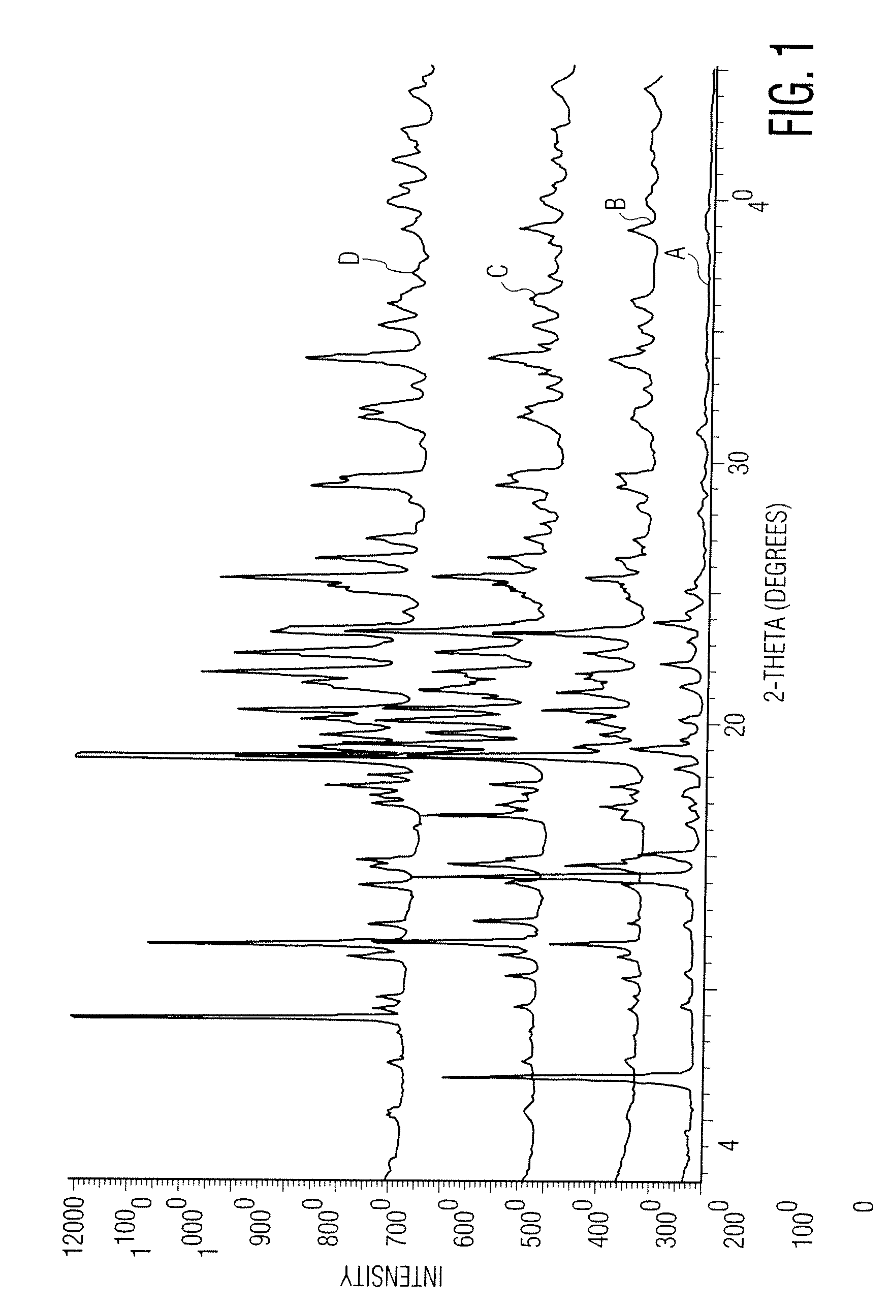 Pharmaceutical formulations comprising telmisartan and hydrochlorothiazide