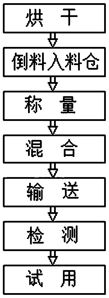 Sintering flue gas desulphurization residue processing method