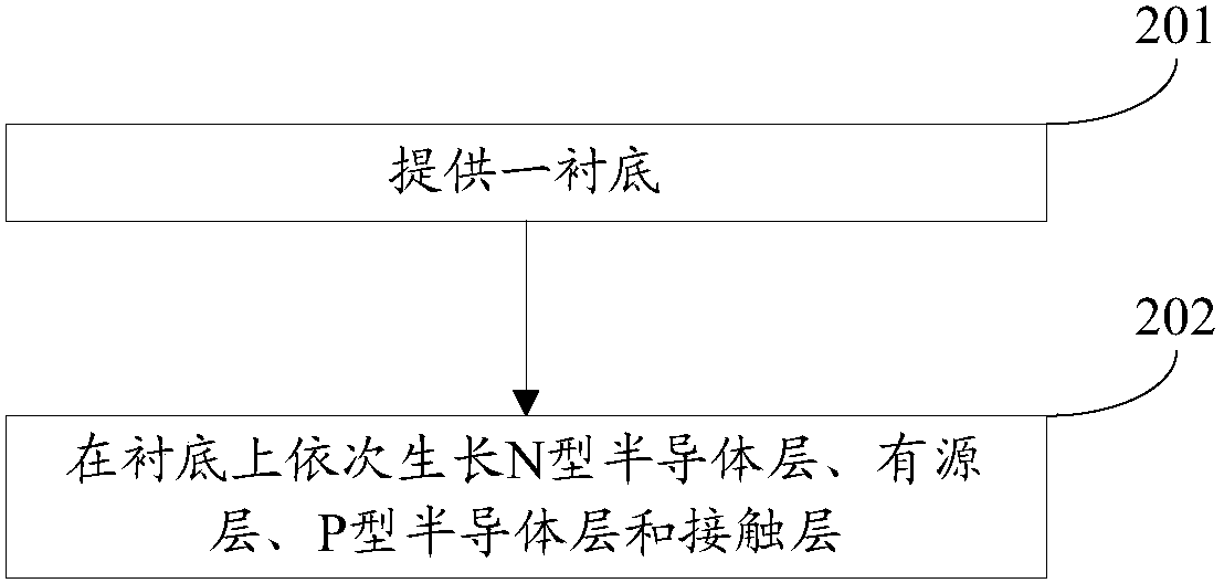 Green light emitting diode epitaxial wafer and preparation method thereof