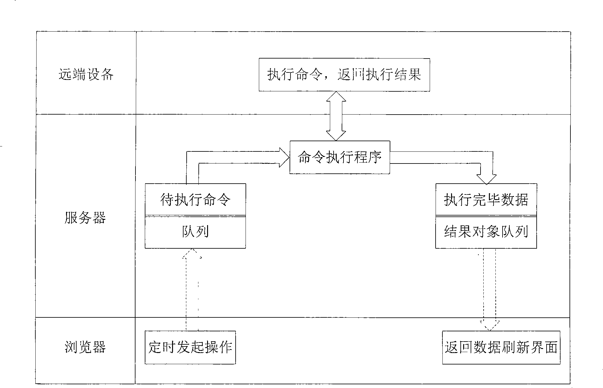 Remote control method based on browser