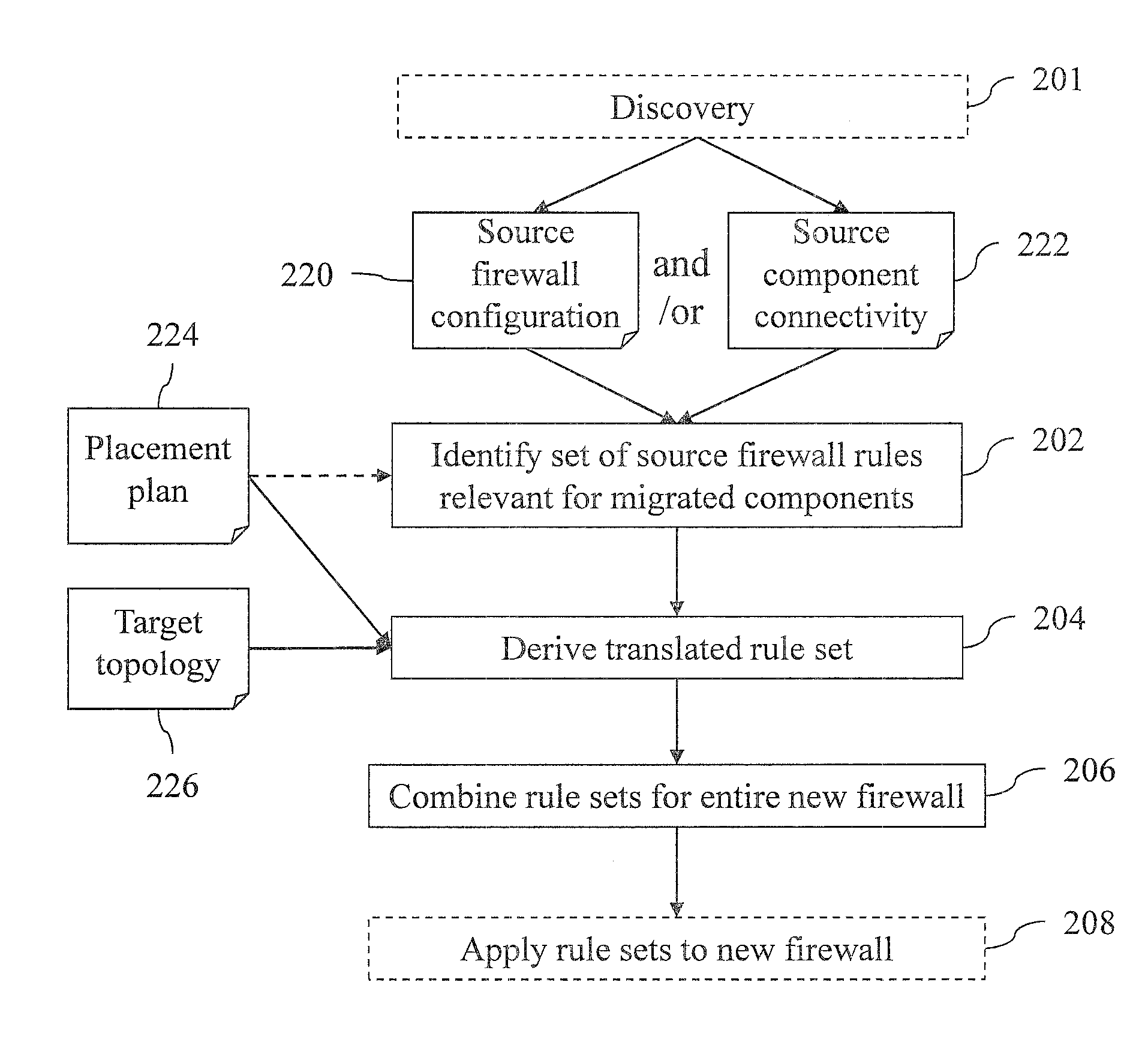 Automating network reconfiguration during migrations