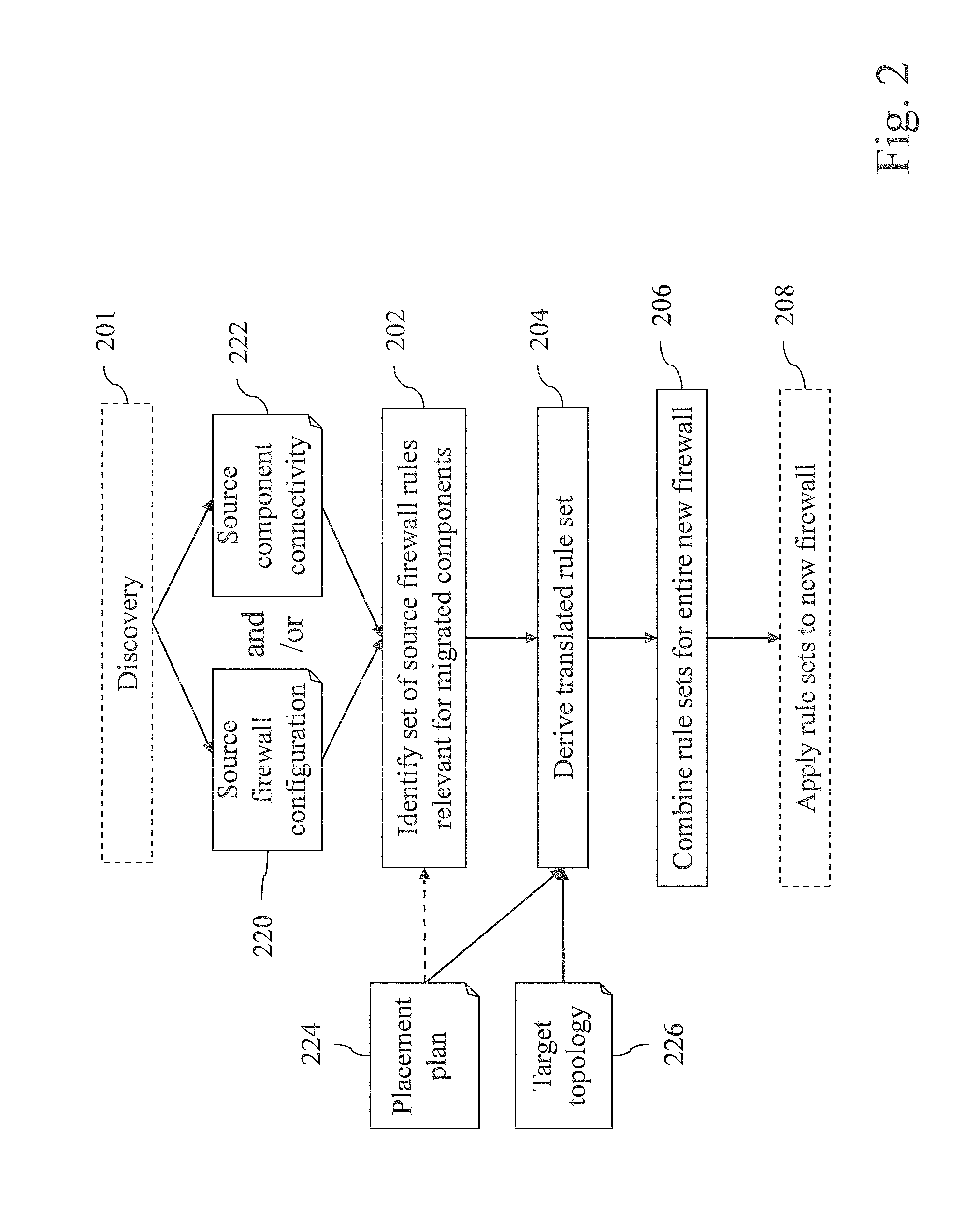 Automating network reconfiguration during migrations