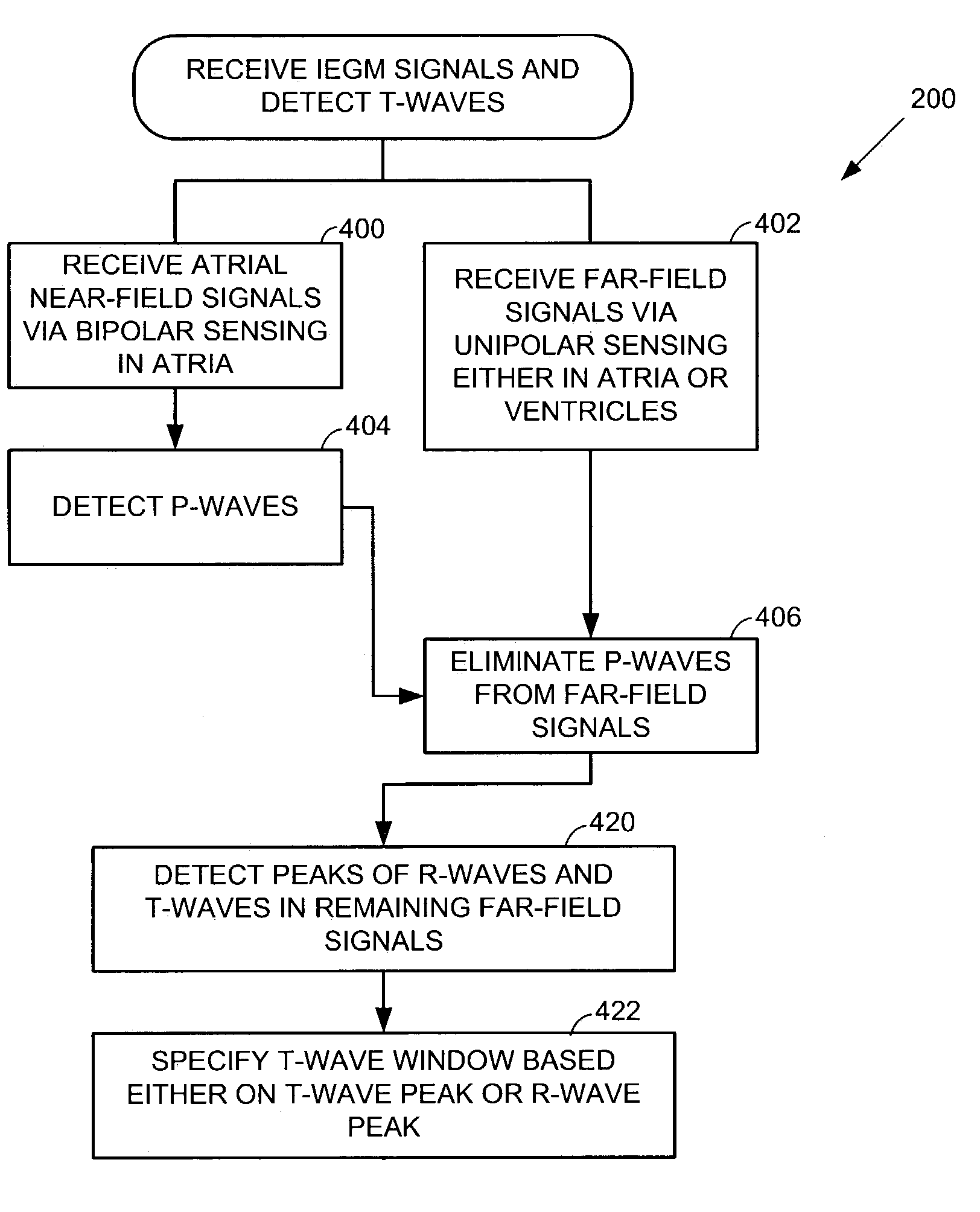 System and method for detecting cardiac ischemia based on T-waves using an implantable medical device