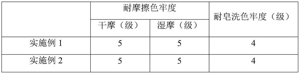 A kind of atmospheric pressure dip-dyeing process of bio-based ptt series polyester fabric