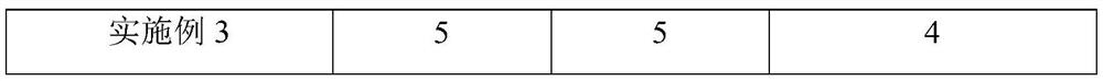 A kind of atmospheric pressure dip-dyeing process of bio-based ptt series polyester fabric