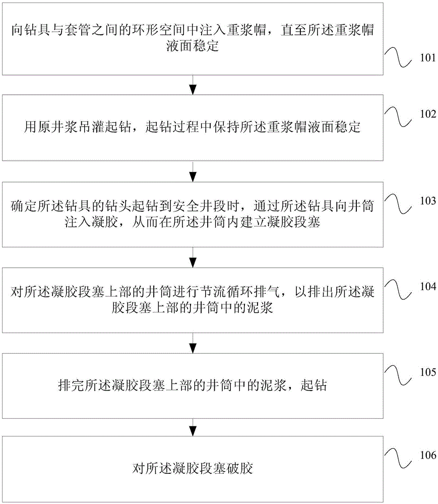 Gel isolation well control method