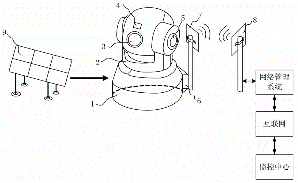 Public network video monitoring system based on microwave transmission