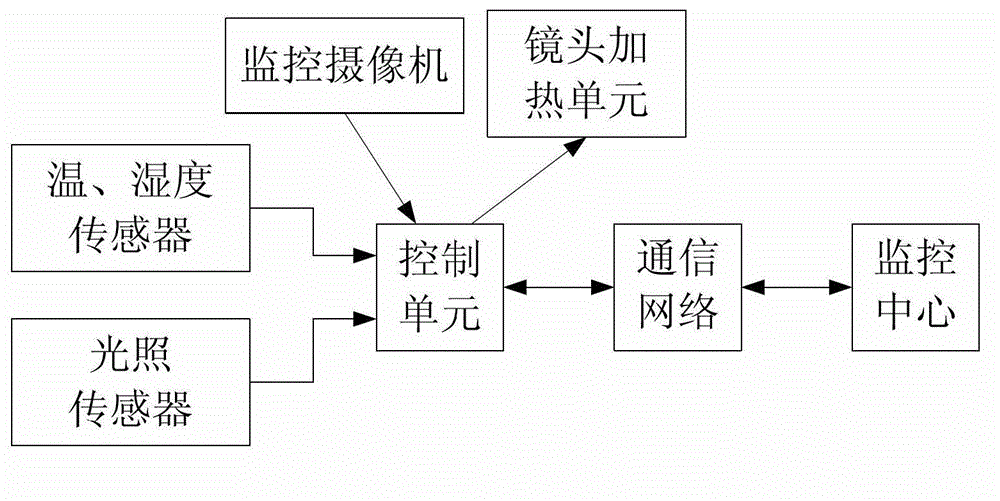 Public network video monitoring system based on microwave transmission