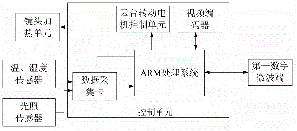 Public network video monitoring system based on microwave transmission