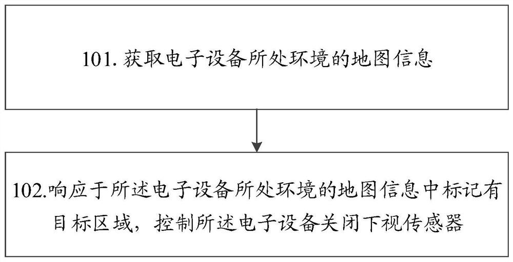 A sensor control method, device and storage medium