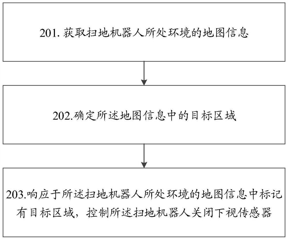 A sensor control method, device and storage medium