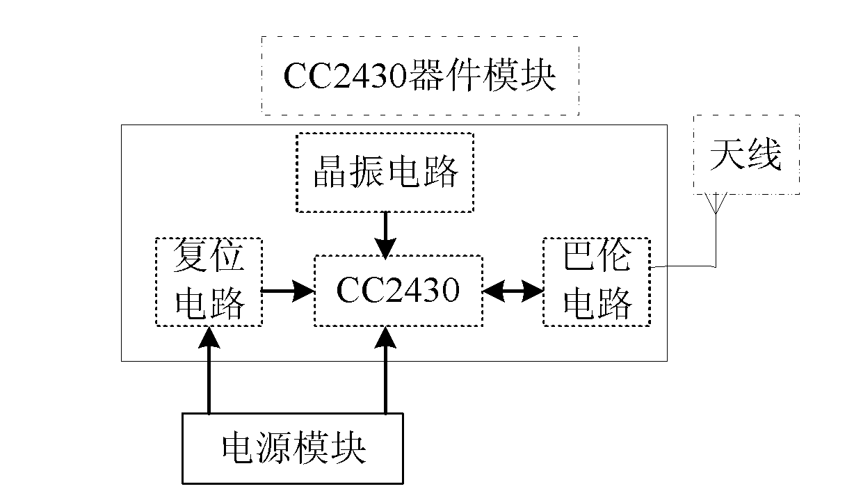 ZigBee wireless Ad Hoc network system and method for monitoring security of dam