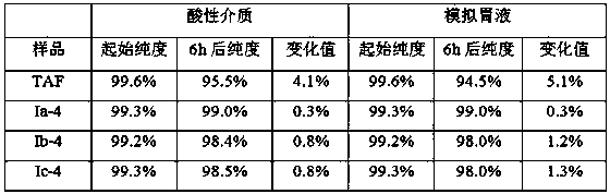 Phosphonate prodrug of adenine derivative and application of phosphonate prodrug to medicine