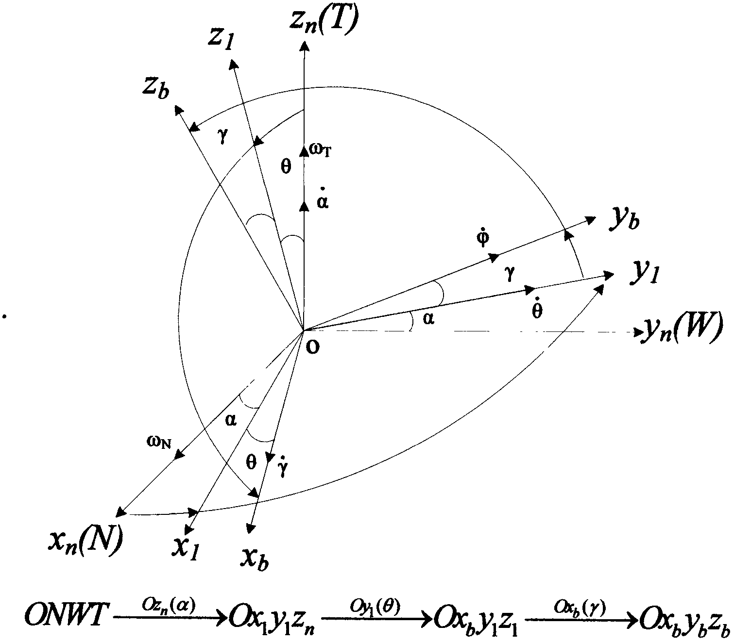 Strapdown north seeking method for two arbitrary positions