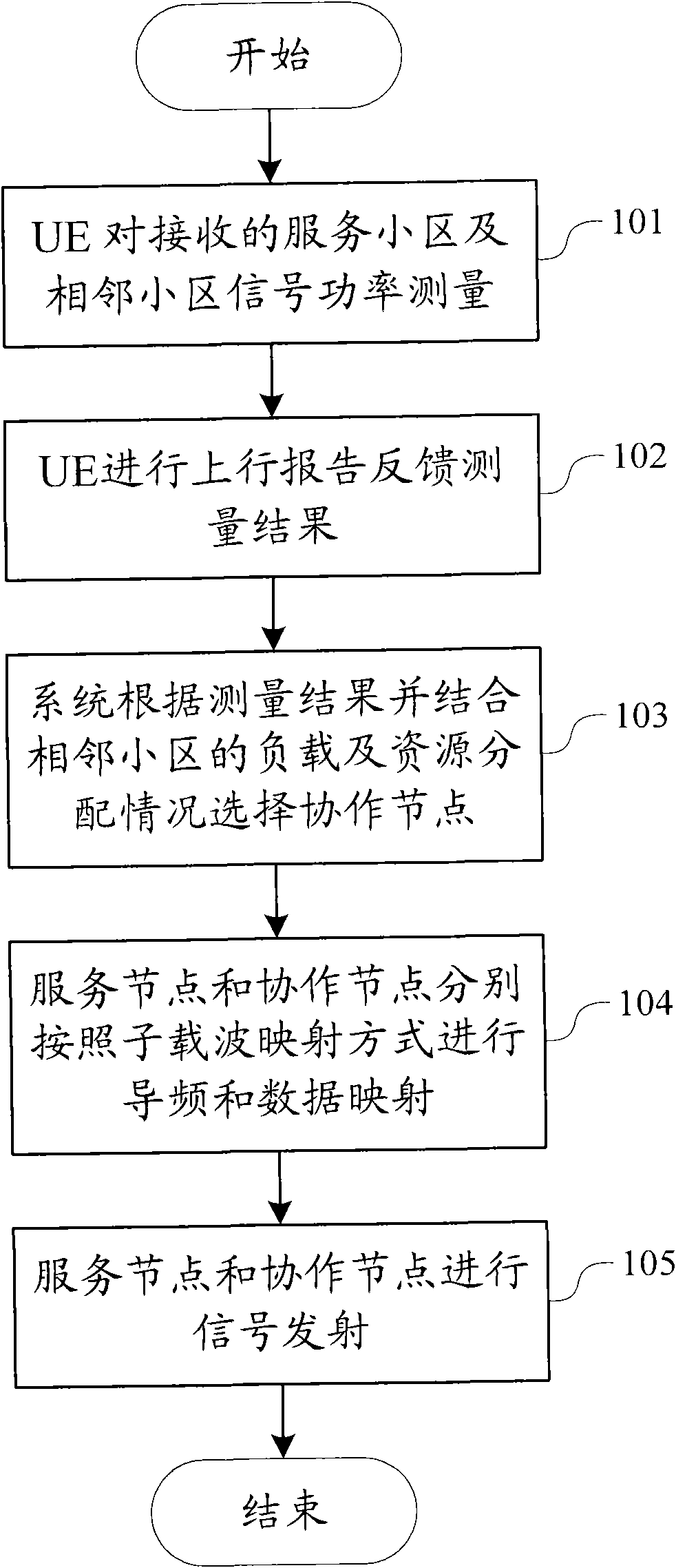 Carrier wave mapping method in coordinated multiple point transmission