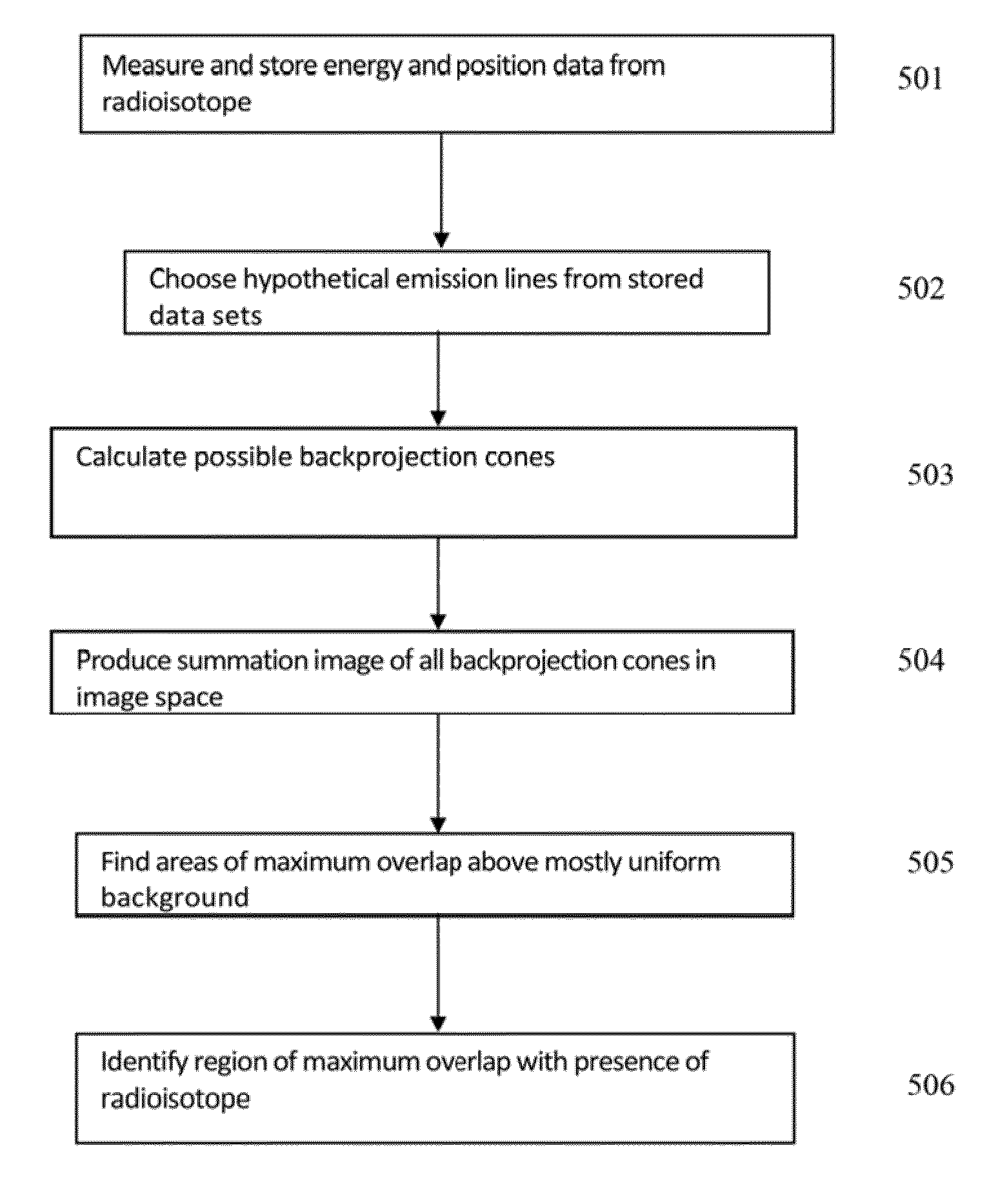 Identification and localization of explosives and other material