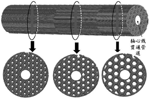 A kind of bioactive porous ceramic tubular rod, preparation method and application thereof