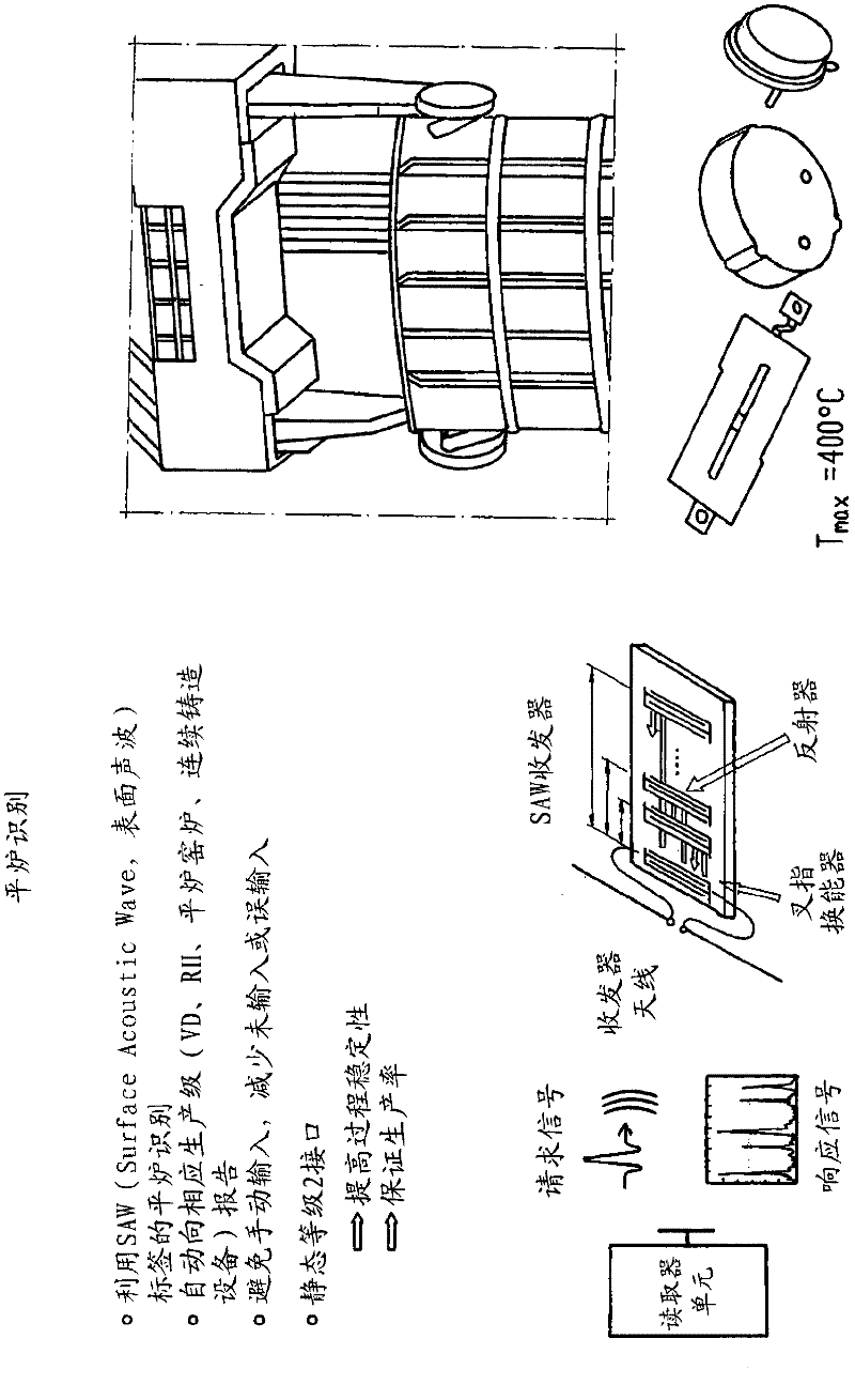 System for tracking system properties