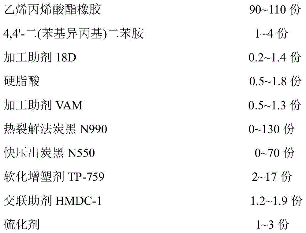 FAM-B-methanol-gasoline-resistant low-temperature-resistant low-compressive-deformation ethylene-acrylate rubber material and preparation method thereof