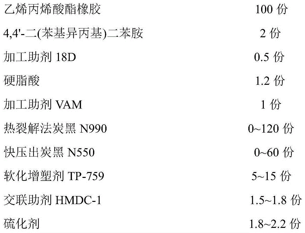 FAM-B-methanol-gasoline-resistant low-temperature-resistant low-compressive-deformation ethylene-acrylate rubber material and preparation method thereof