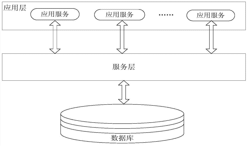 A kind of pagination query method and system